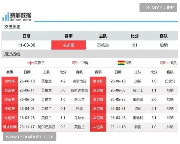 2026世界杯英格兰与加纳比赛中关键技术统计数据详解与战术分析